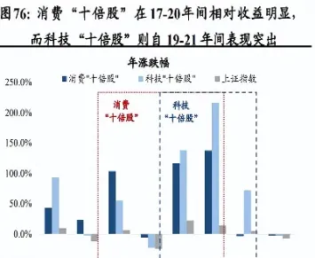 期货十倍盈利策略(期货十倍盈利策略分析)_https://www.vyews.com_期货行情_第1张