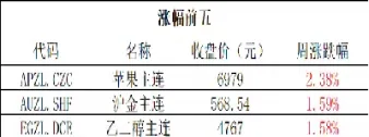 纯碱期货五连阴(纯碱连续期货)_https://www.vyews.com_期货品种_第1张