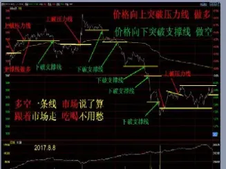 期货交易之大概率预判(期货交易之大概率预判是什么)_https://www.vyews.com_行情分析_第1张