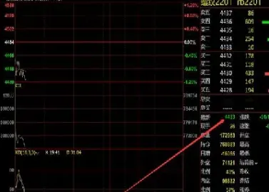 做期货日内短线每天几个点(做期货日内短线每天几个点合适)_https://www.vyews.com_内盘期货_第1张