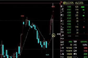 期货五分钟五日上穿二十日(期货日内5分钟)_https://www.vyews.com_原油直播间_第1张