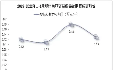 郑州期货棉花成交量(郑州期货棉花成交量多少)_https://www.vyews.com_行情分析_第1张