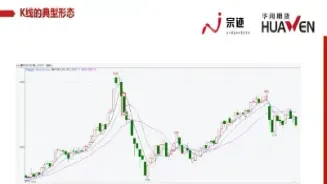 期货日短怎么预警(期货预警怎么设置)_https://www.vyews.com_期货技术_第1张