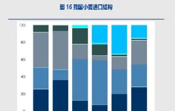 小麦期货产地(小麦期货产地在哪里)_https://www.vyews.com_国际期货_第1张