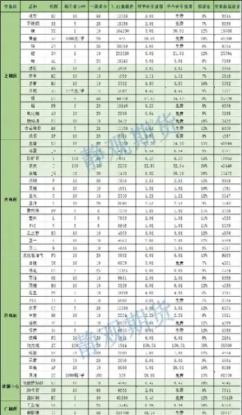 期货交易手续费谁家低(期货手续费哪个低)_https://www.vyews.com_原油期货_第1张