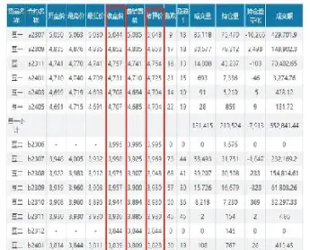 玉米期货的结算价是怎么计算的(玉米期货的结算价是怎么计算的呢)_https://www.vyews.com_期货直播间_第1张