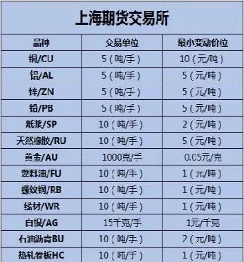 期货基本种类(期货基本种类有哪些)_https://www.vyews.com_期货技术_第1张