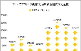 上海黄金期货高开上扬(上海黄金期货高开上扬价格)_https://www.vyews.com_原油直播间_第1张