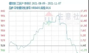 螺纹钢现期货价格对比(螺纹钢期货价格)_https://www.vyews.com_技术指标_第1张