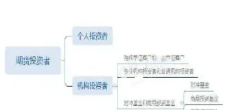 期货中的燃宝宝是什么(期货燃油是什么东西)_https://www.vyews.com_期货技术_第1张