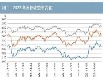 长期国债期货市场(长期国债期货市场分析)_https://www.vyews.com_内盘期货_第1张