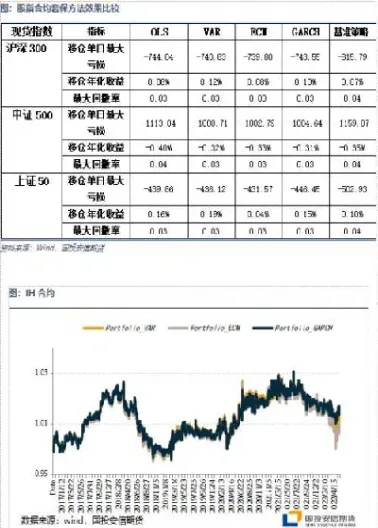 期权期货套期保值组合(期权期货套期保值区别)_https://www.vyews.com_国际期货_第1张