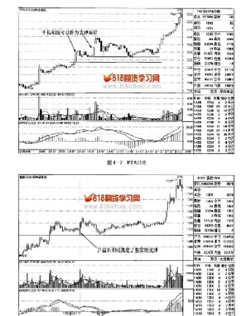 期货中长线交易体系如何建立(期货中长线交易体系如何建立的)_https://www.vyews.com_原油直播间_第1张