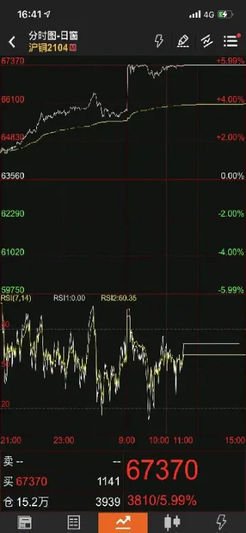 为什么沪金期货只买双月(沪金期货可以一直持有吗)_https://www.vyews.com_期货品种_第1张