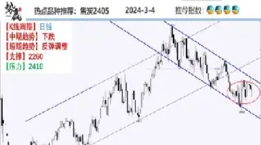 期货被动止盈(期货被动止盈如何设置)_https://www.vyews.com_内盘期货_第1张