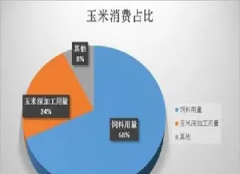 玉米期货一天涨跌多少个点(玉米期货一天涨跌多少个点合适)_https://www.vyews.com_技术指标_第1张