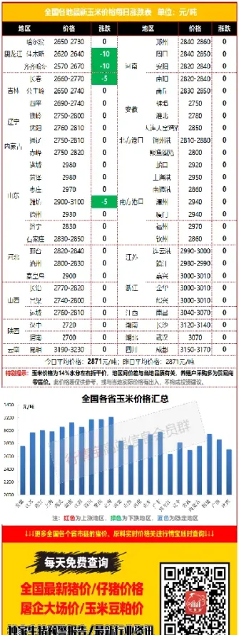 玉米淀粉期货的价格影响因素(玉米淀粉期货的价格影响因素有哪些)_https://www.vyews.com_原油直播间_第1张