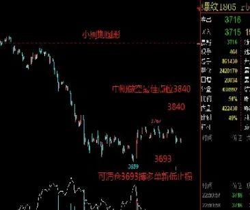 期货螺纹入门知识(期货螺纹入门知识大全)_https://www.vyews.com_内盘期货_第1张