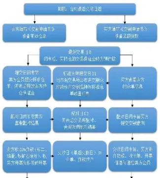 期货怎么实现交割(期货怎么实现交割交易)_https://www.vyews.com_期货直播间_第1张