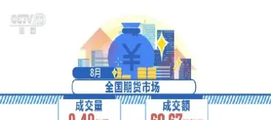 我国期货市场发展方向(我国期货市场发展方向是什么)_https://www.vyews.com_行情分析_第1张