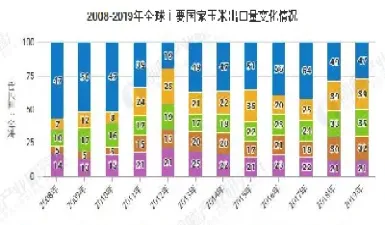 玉米期货国内外产量分析(玉米期货国内外产量分析报告)_https://www.vyews.com_期货行情_第1张