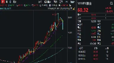 石油期货今天怎样(石油期货今天怎样了)_https://www.vyews.com_行情分析_第1张