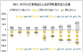 甲醇期货交易买卖(甲醇期货交易买卖流程)_https://www.vyews.com_期货直播间_第1张