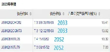 美国国债期货 代码(美国国债期货代码查询)_https://www.vyews.com_期货品种_第1张