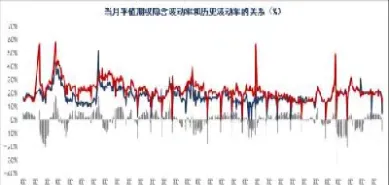 期货波动均值(期货波动均值怎么算)_https://www.vyews.com_行情分析_第1张