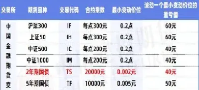 黄金期货最小价格变动(黄金期货最小价格变动单位)_https://www.vyews.com_股指期货_第1张