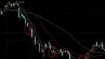 股票期货什么是技术指标(股票期货什么是技术指标啊)_https://www.vyews.com_股指期货_第1张