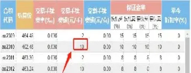 黄金期货的交易如何进行(黄金期货的交易如何进行交易)_https://www.vyews.com_期货技术_第1张