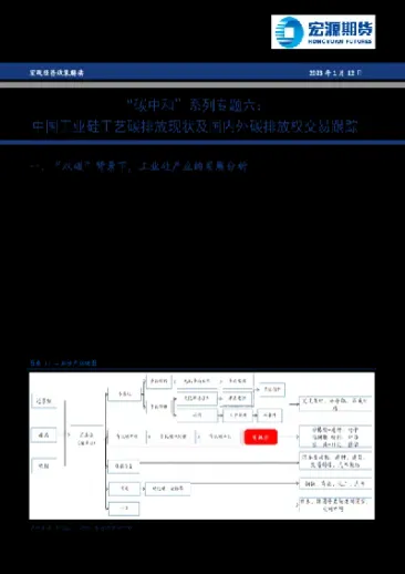 解读碳排放权期货及衍生品交易(碳排放权相关期货)_https://www.vyews.com_行情分析_第1张