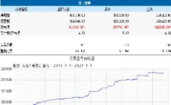 期货一天交易一次策略(期货一天交易一次策略是什么)_https://www.vyews.com_技术指标_第1张