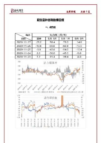 期货品种相关度(期货品种相关度计算公式)_https://www.vyews.com_国际期货_第1张