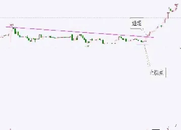 根据止损点差计算期货开仓数量(根据止损点差计算期货开仓数量的公式)_https://www.vyews.com_国际期货_第1张