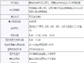 国债期货的交易规则(国债期货的交易规则是什么)_https://www.vyews.com_原油直播间_第1张