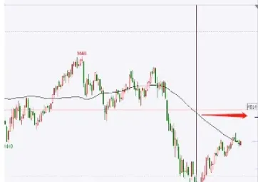 做期货再好看那根均线进场(做期货用哪根均线好)_https://www.vyews.com_内盘期货_第1张