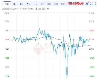 期货燃油历史最好价(期货燃油历史最高价是多少)_https://www.vyews.com_内盘期货_第1张