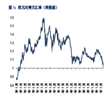 期货欧元美元趋势(期货欧元美元趋势分析)_https://www.vyews.com_股指期货_第1张