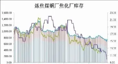 焦炭期货个人最大持仓量(焦炭期货个人最大持仓量是多少)_https://www.vyews.com_技术指标_第1张