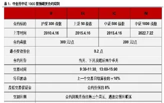 股指期货合约都包括哪些内容(股指期货合约都包括哪些内容呢)_https://www.vyews.com_期货直播间_第1张