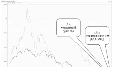 股指期货价格小于(股指期货价格小于实际价格)_https://www.vyews.com_国际期货_第1张