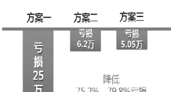 期权套保与期货套保的对比(期权套保与期货套保的对比图)_https://www.vyews.com_原油直播间_第1张