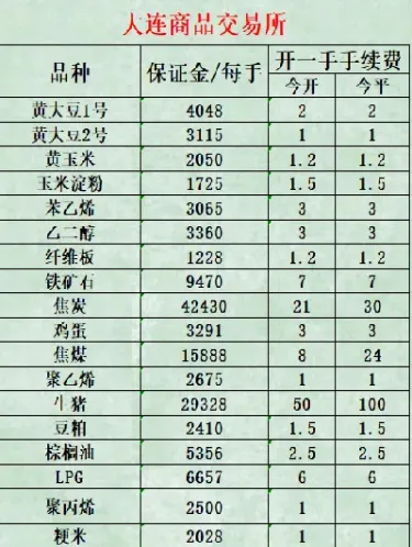 期货什么时候可以调手续费(期货什么时候可以调手续费和佣金)_https://www.vyews.com_内盘期货_第1张