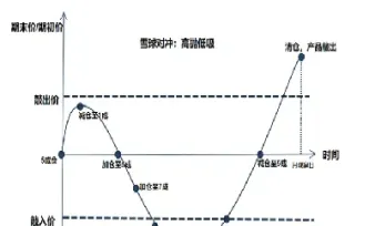 股指期货基差运行规律的研究(股指期货基差运行规律的研究意义)_https://www.vyews.com_黄金期货_第1张