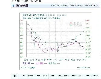 9月22日铁矿石期货开盘预测(9月22日铁矿石期货开盘预测最新)_https://www.vyews.com_黄金期货_第1张