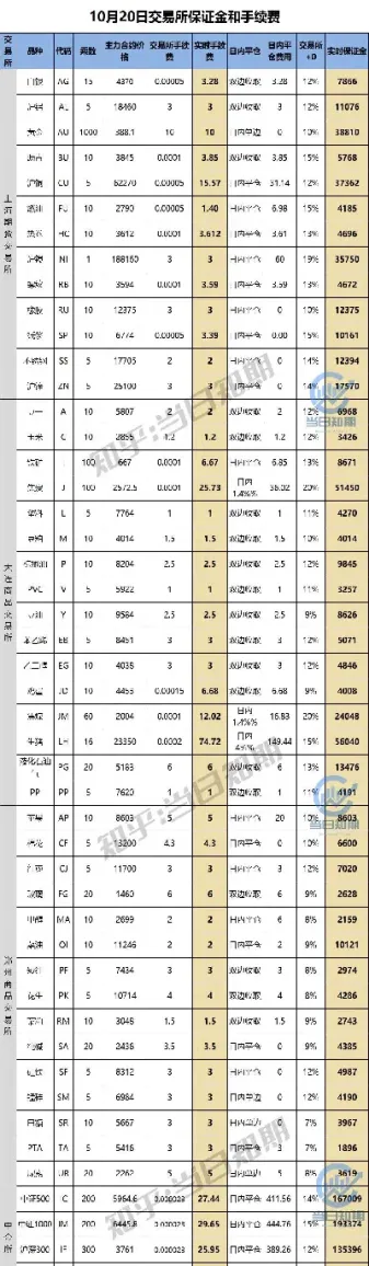 期货怎么调低保证金比例(期货怎么调低保证金比例呢)_https://www.vyews.com_期货品种_第1张