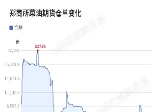 日郑商所菜粕期货开盘报价(日郑商所菜粕期货开盘报价是多少)_https://www.vyews.com_内盘期货_第1张