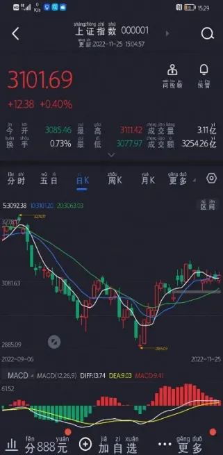 技术指标在期货(技术指标在期货里有用吗)_https://www.vyews.com_期货直播间_第1张